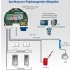 Beispiel: Anschluss von Peripheriegeräten mit der MOBOTIX MX-232-IO-Box