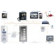 T25 6MP Set 3, Ethernet, Keypad, DoorMaster, Installation