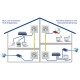 Mx2wire+ Set, Ethernet und PoE via Zweidrahtleitung Beispiel 4