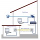 Mx2wire+ Set, Ethernet und PoE via Zweidrahtleitung Beispiel 6
