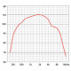 Hornlautsprecher, 30 W Leistung, 100 V